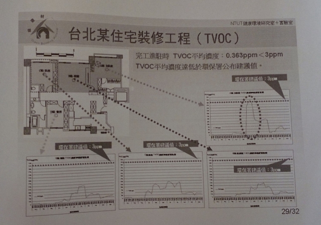 健康。綠宅